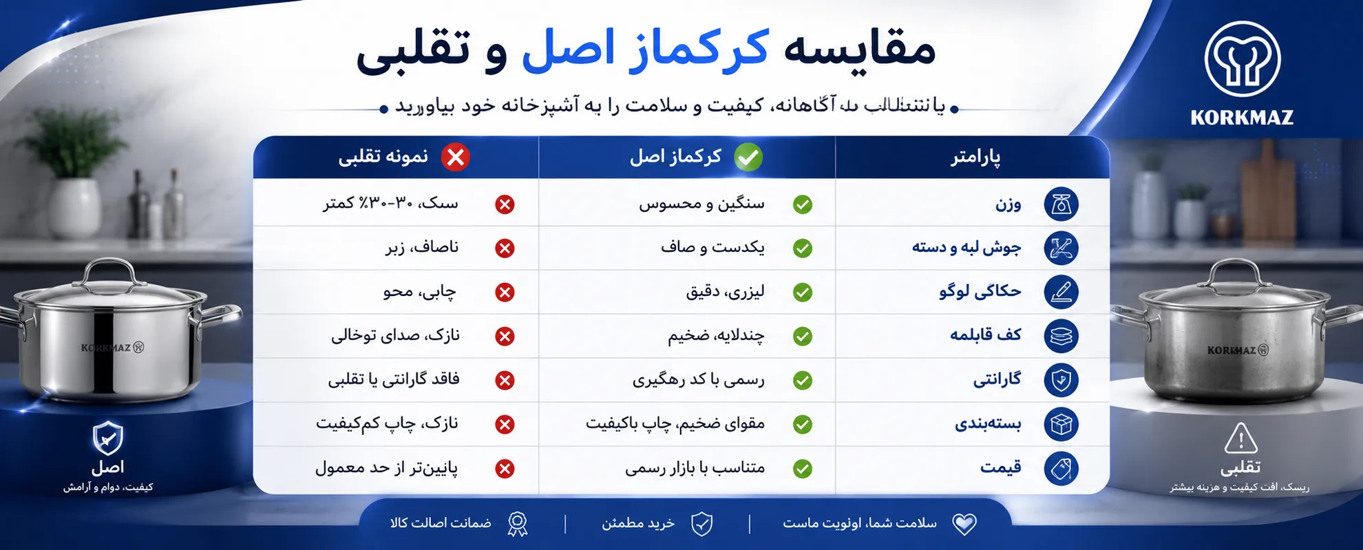 تفاوت ضخامت کف قابلمه کرکماز اصل و فیک