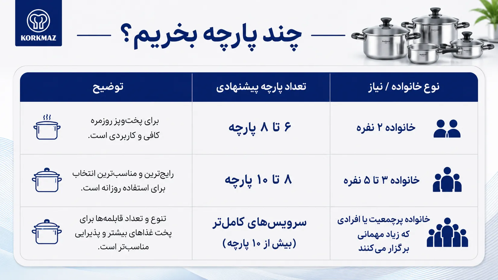 راهنمای خرید سرویس قابلمه